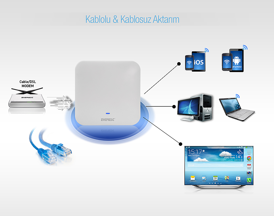 Elektronik & Teknoloji